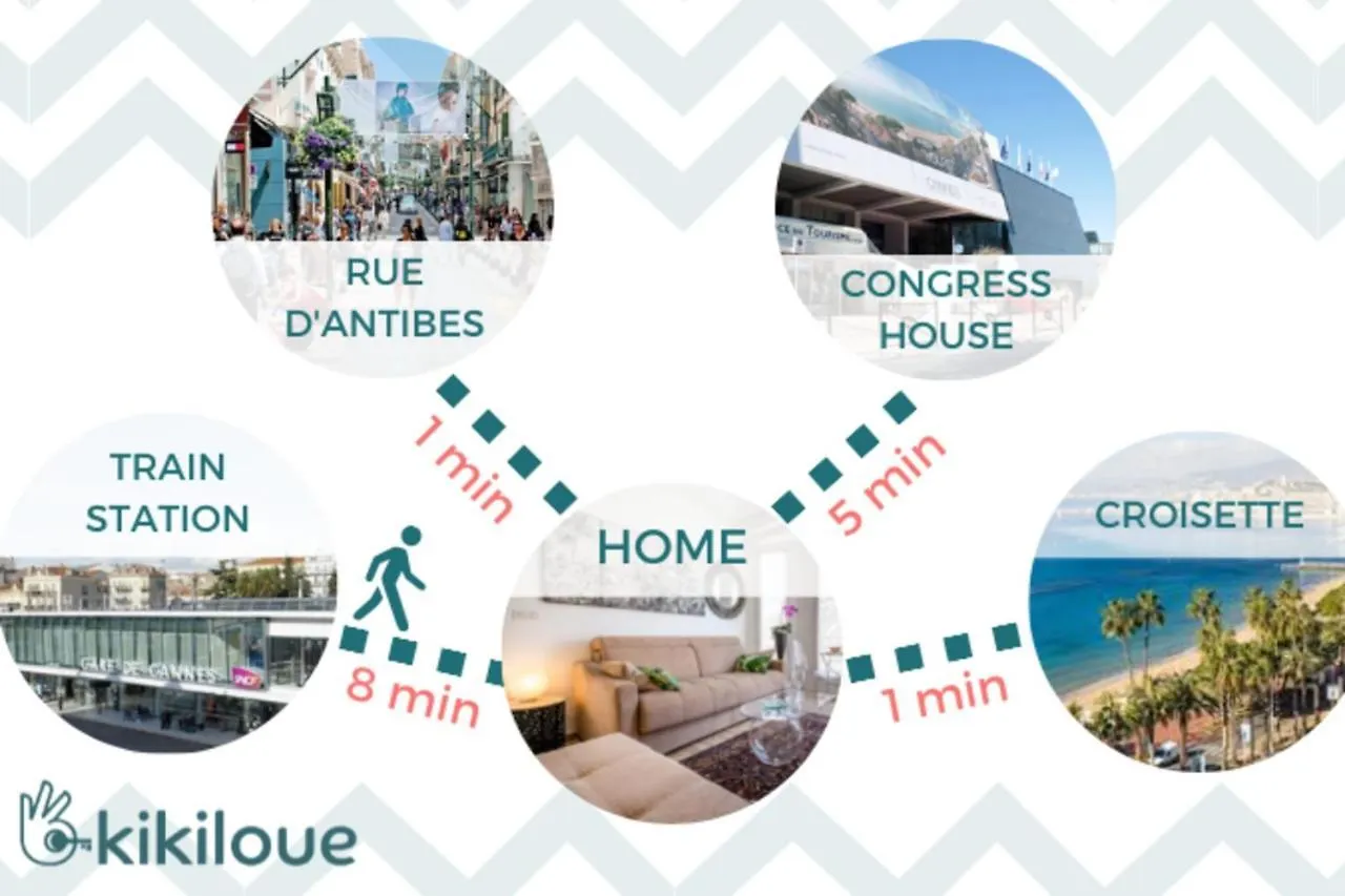 Serrendy In The Heart Of Cannes A Few Steps From The Famous Croisette France